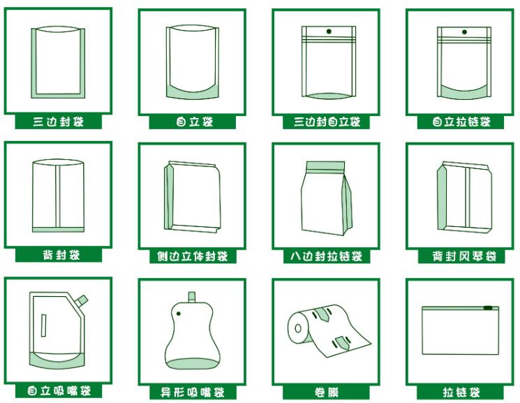 食品袋